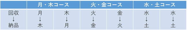 集配スケジュール